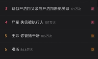 今天的瓜太炸了直接震惊娱乐圈！
